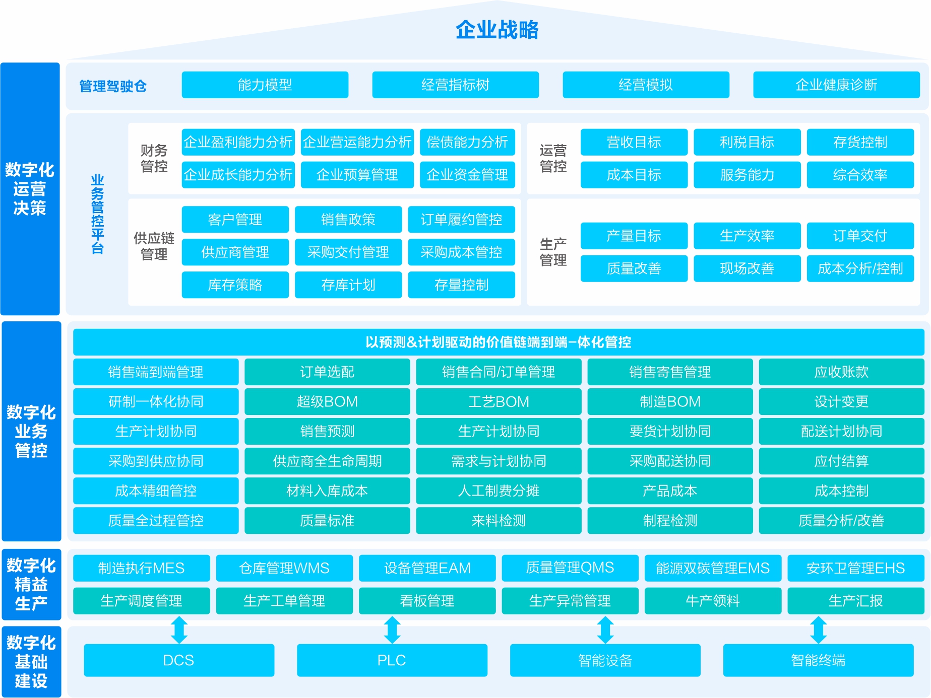 汽車與零配件行業解決方案應用(yòng)藍圖