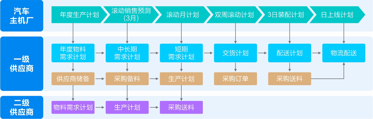 産業鏈協同