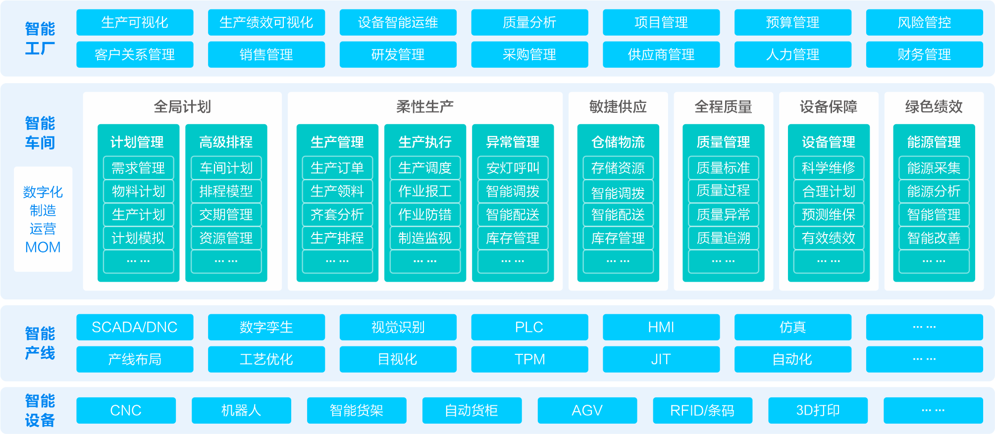 基于工業互聯網平台，數智化(huà)生産制造