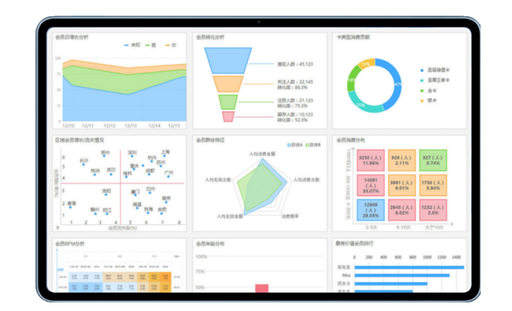 企業大(dà)數據平台