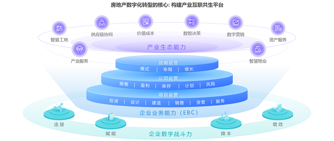 IT即業務