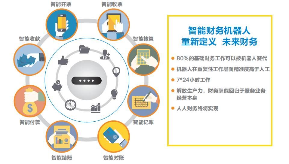 拒絕加班？ 10秒搞掂！ 2018年财務核算(suàn)得(de)這(zhè)麽玩