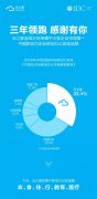 IDC：雲之家蟬聯中大(dà)型企業移動辦公市場(chǎng)第一