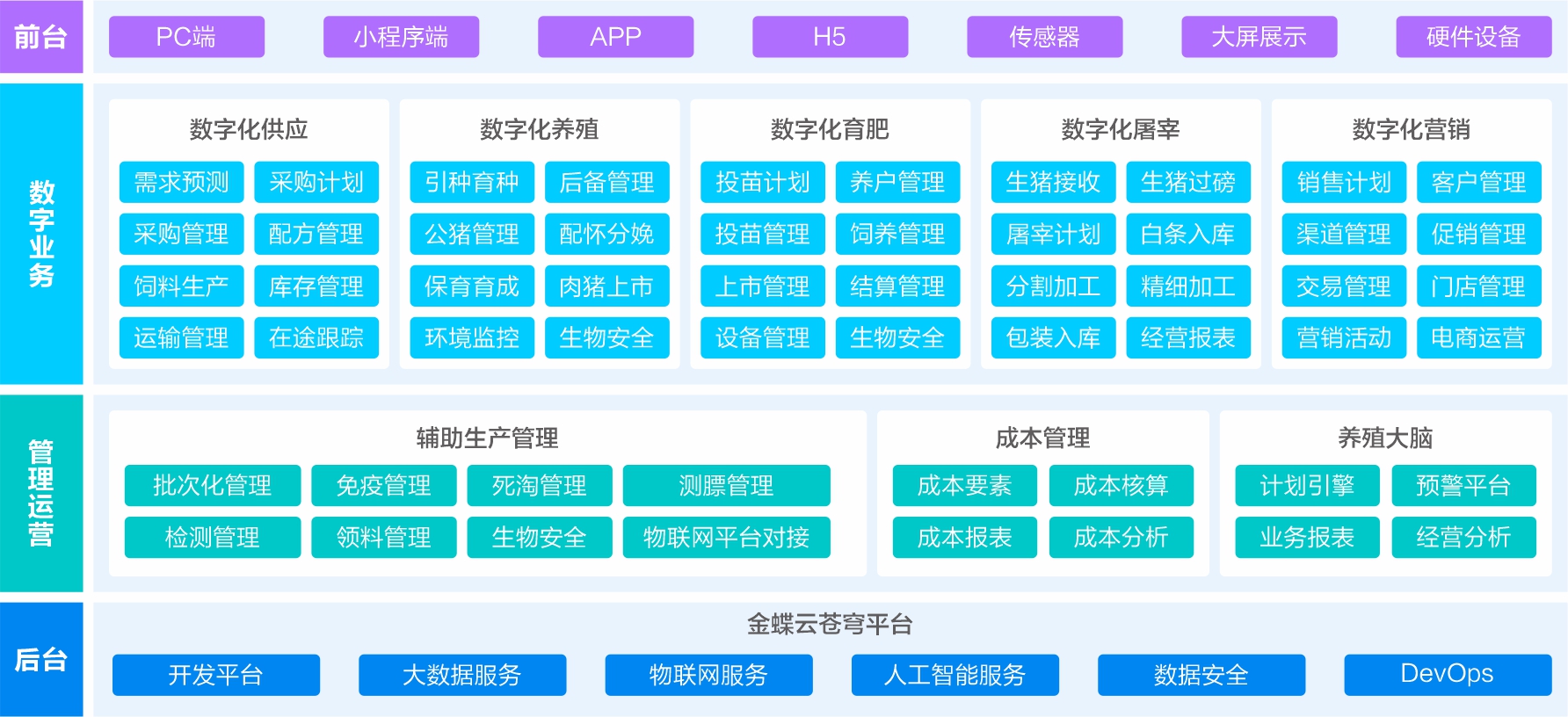 農牧行業解決方案應用(yòng)藍圖