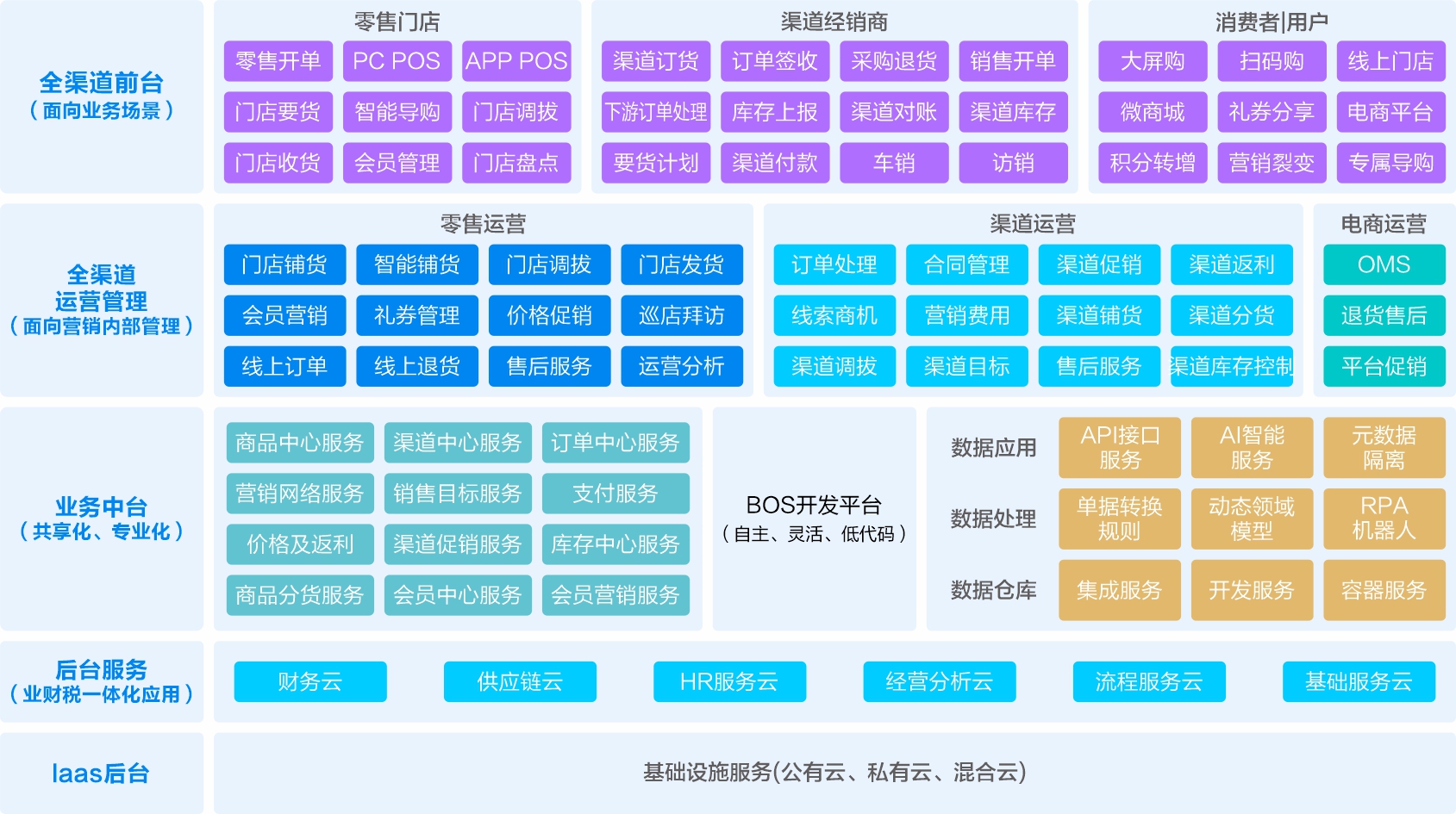 全渠道營銷