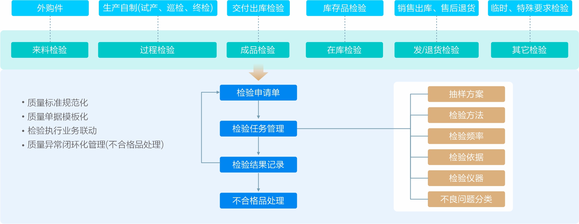 質量管理(lǐ)