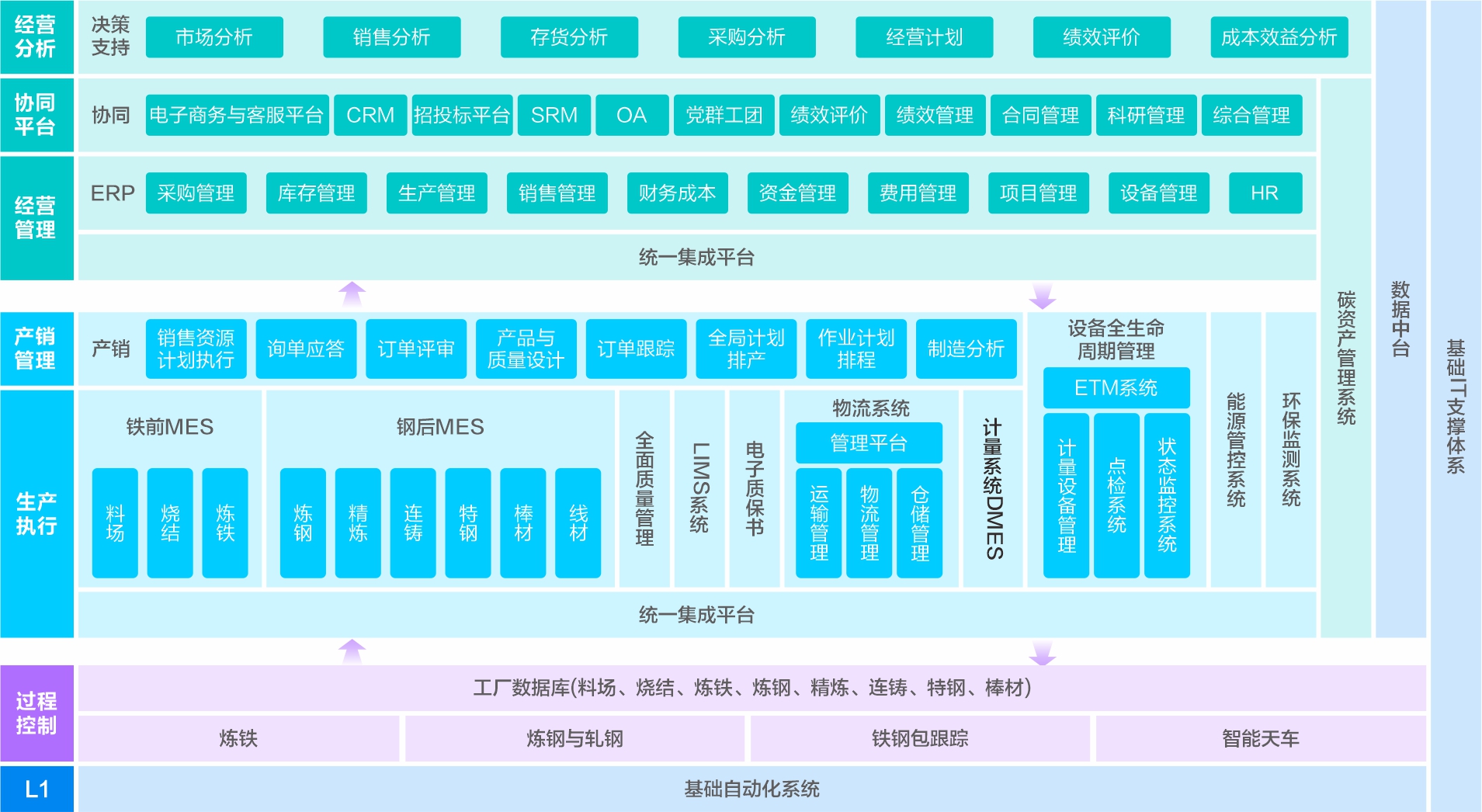 冶金行業整體方案應用(yòng)藍圖